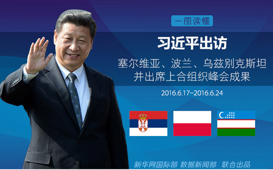 習(xí)近平出訪(fǎng)塞波烏三國(guó)并出席上合峰會(huì)成果