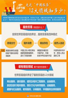 走近&ldquo;中國服務(wù)&rdquo;，12大領(lǐng)域知多少？