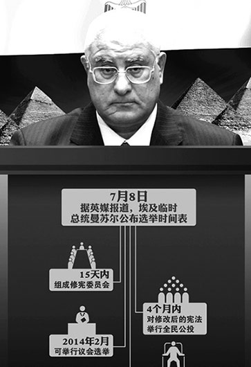 埃及突然&ldquo;變天&rdquo;因&ldquo;民主試驗&rdquo;失敗？